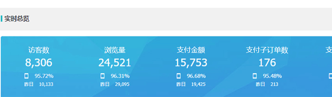 开了个淘宝网店怎么做推广？怎么把网店推广出去？