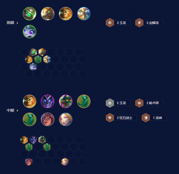 云顶之弈玉龙猴王阵容怎么玩 S7 5玉龙猴王阵容推荐 吉腾手游网