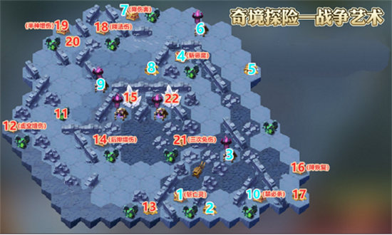 剑与远征战争艺术怎么过 