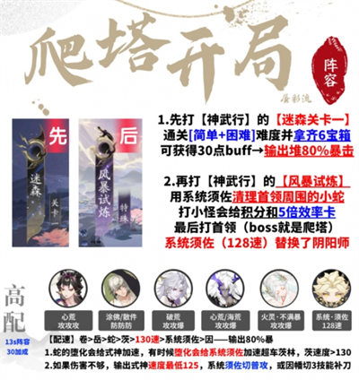 阴阳师神武行暴风试炼阵容怎么搭配 