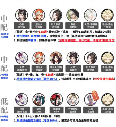 阴阳师神武行暴风试炼阵容怎么搭配 