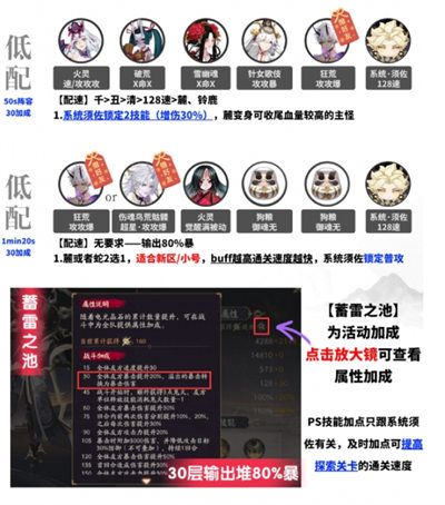 阴阳师神武行暴风试炼阵容怎么搭配 
