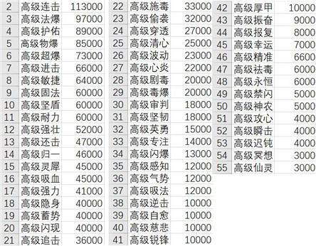 长安幻想手游最强攻略   2023萌新入门最强技巧分享[多图]图片5
